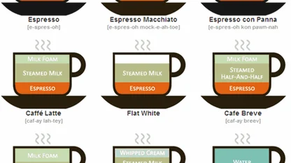 What's your favorite espresso drink?