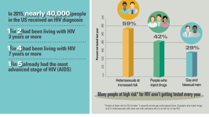 Should / Can I get tested?