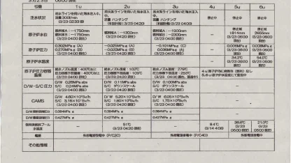 I'm guessing the next fuku is on 9/11, and it will be disappointing, no data to support this tho