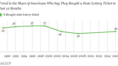 Poll: Do you play state lotteries?