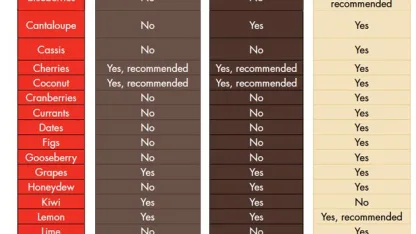 What taste best complements chocolate?