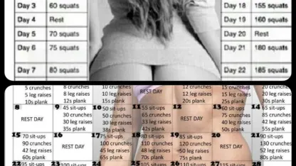 Meh Healthy Fitness Challenge?