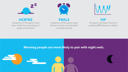 HA! I knew it. Night owls are mutants!