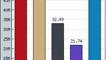 Best Nintendo game series: