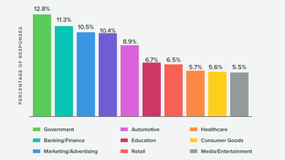 Most annoying outlet-related issue: