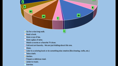 What do you do to relax?