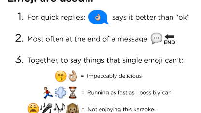 How much do you use emojis?