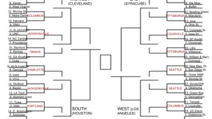 2015 Bracketology