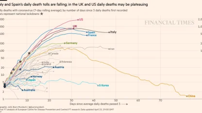 This is interesting about covid-19
