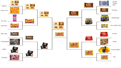 Halloween Candy Showdown The Final Round.