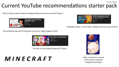 What's Your Current YouTube Recommendations?