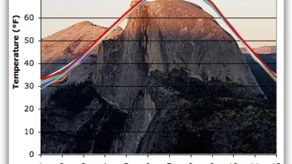 Half A Year Of Meh: Lies, Damned Lies, and Statistics