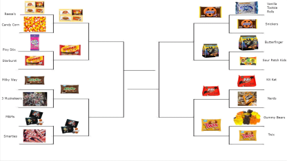 Halloween Candy Showdown Round 2