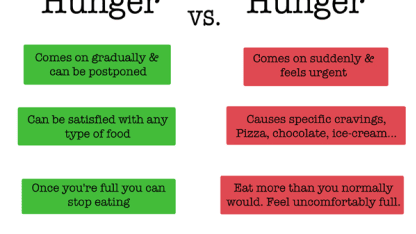 Difference between can't and don't want