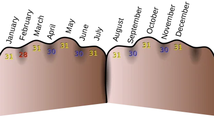 Post your best order mnemomics (is that the right word? oh well!)