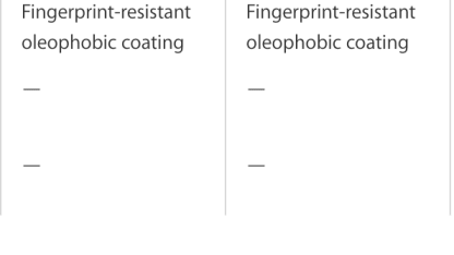 How lame is the iPad mini 3?