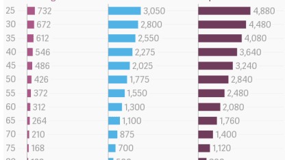 How many books a year do you read?