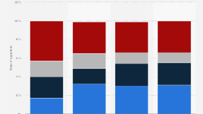 How closely do you follow the NFL?