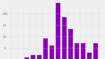 At what age should kids stop trick-or-treating?