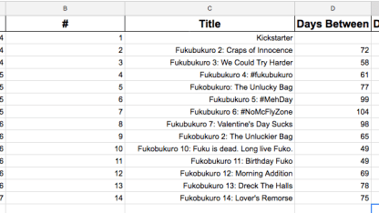 List of all Fuku/os