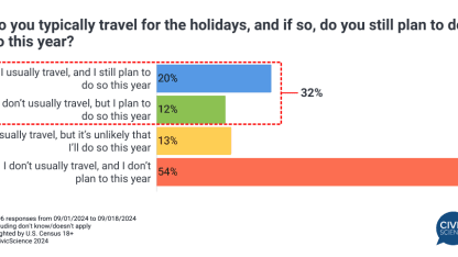 You traveling for the holidays this year?