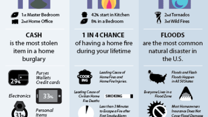 Where are your vital documents?