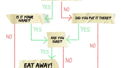 Do you use the fridge at your workplace?