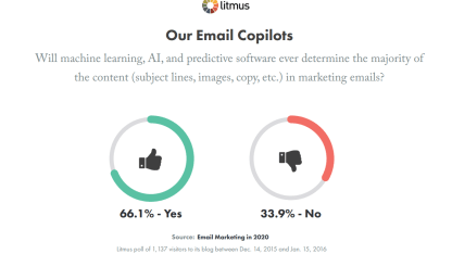 Marketing emails off of polls?