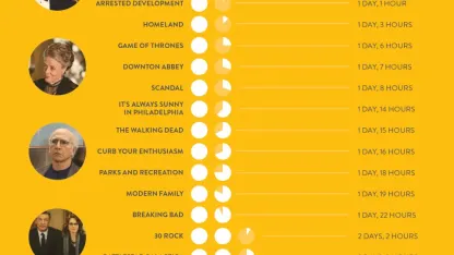 What TV shows would you binge-watch?