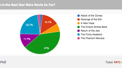 Favorite Star Wars movie?