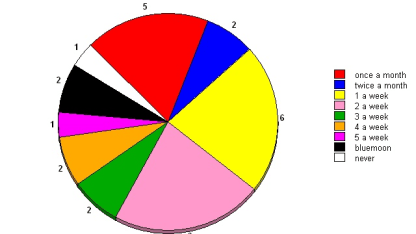 What do you shave with?