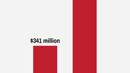 Property theft in another state?
