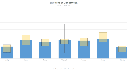 How many times have you visited meh.com?