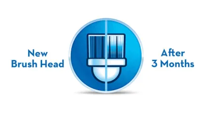 About how often do you buy a new toothbrush, or change your toothbrush head?