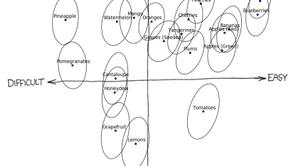 For the more technically inclined, here's a bit of fun. Or not.