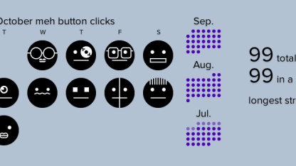 I've got 99 clicks but a miss ain't 1