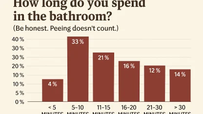 How long do you spend in the bathroom? (Be honest. Peeing doesn’t count.)