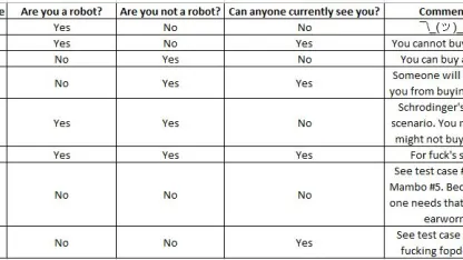 a helpful chart to buy an IRK