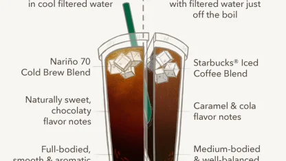 Iced or Cold Brew