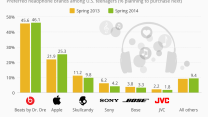 Preferred headphones: