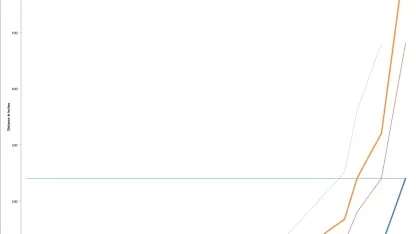 Do you believe 4K TV will be the next standard?