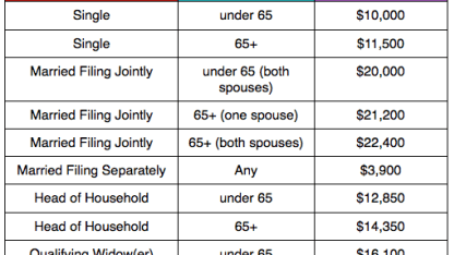 How does one make a return?