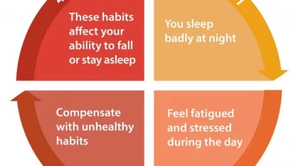 How are sleeping these days?