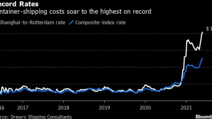 A Meh shipping cost update