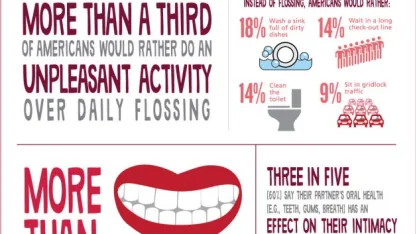 Be honest: how often do you floss?
