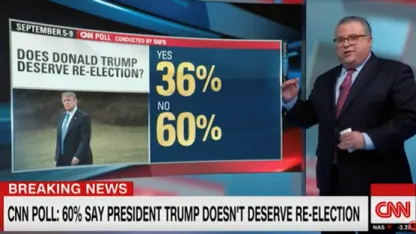 POLL: what's with all the fake polls?