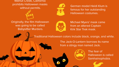 Interesting Halloween Trivia