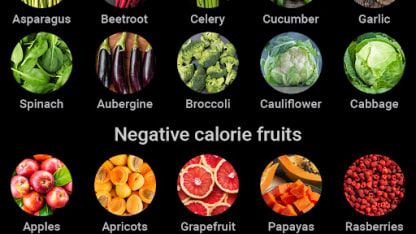 Snacks that are negative calories?