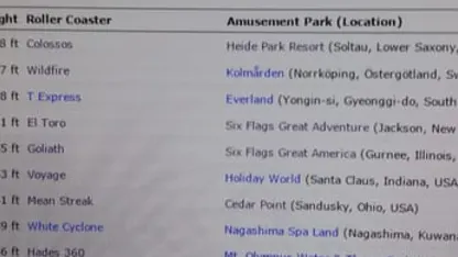 Stupid question: should I buy a season pass to Six Flags Great America?