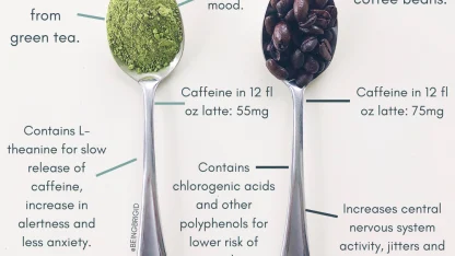 How do you caffeinate in the morning?